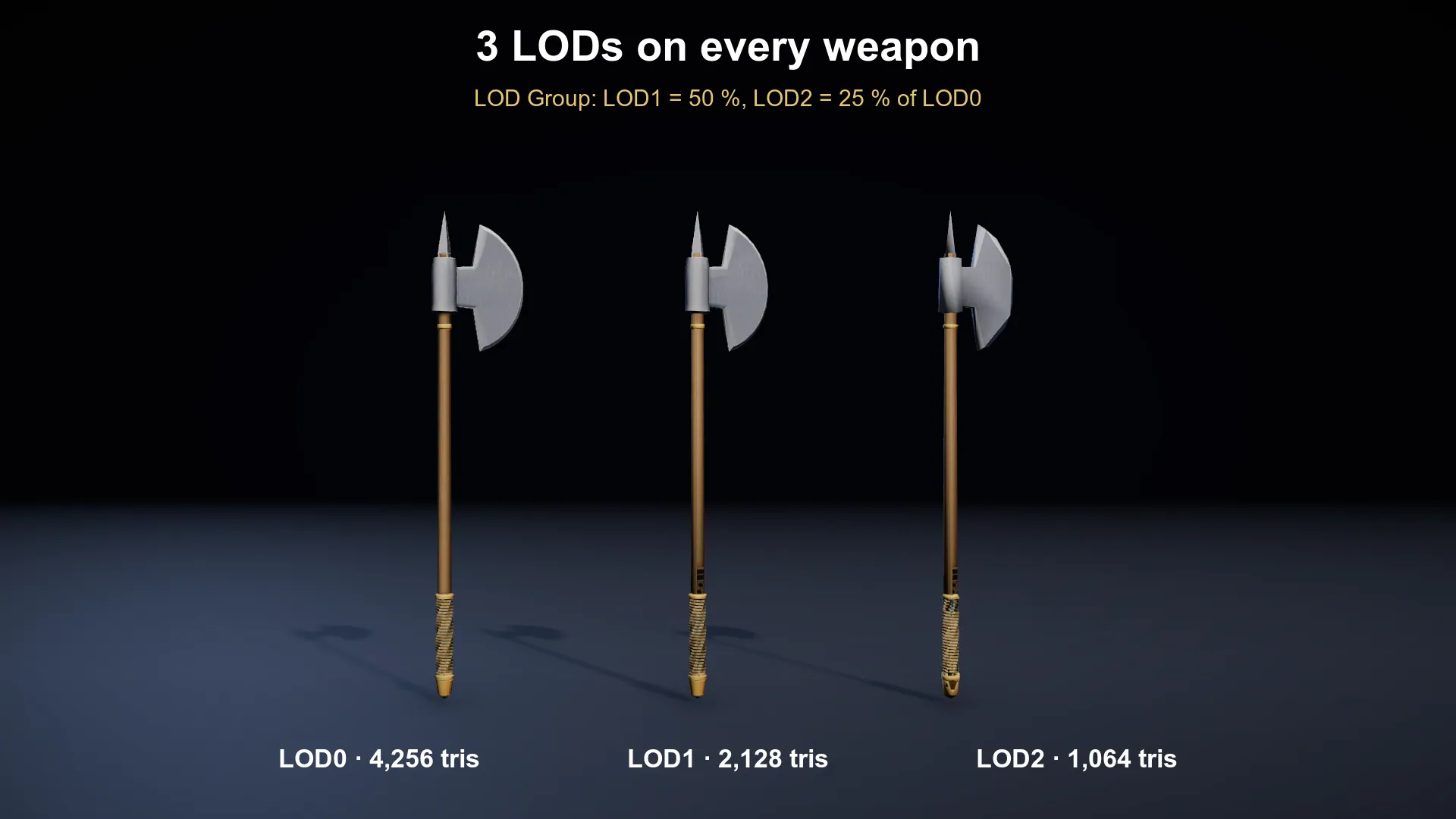 A weapon at its three levels of detail